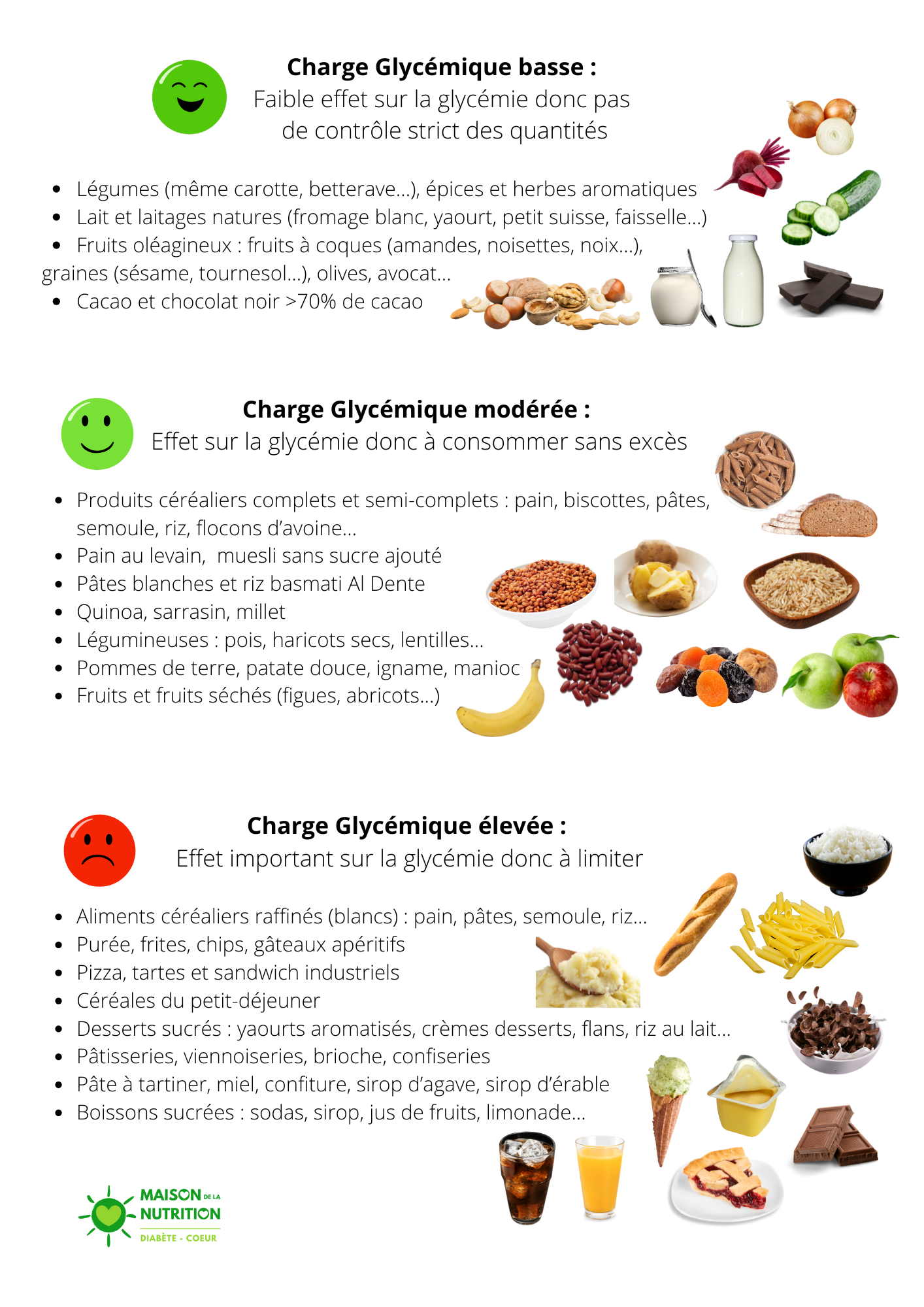 Charges glycémiques de aliments Site