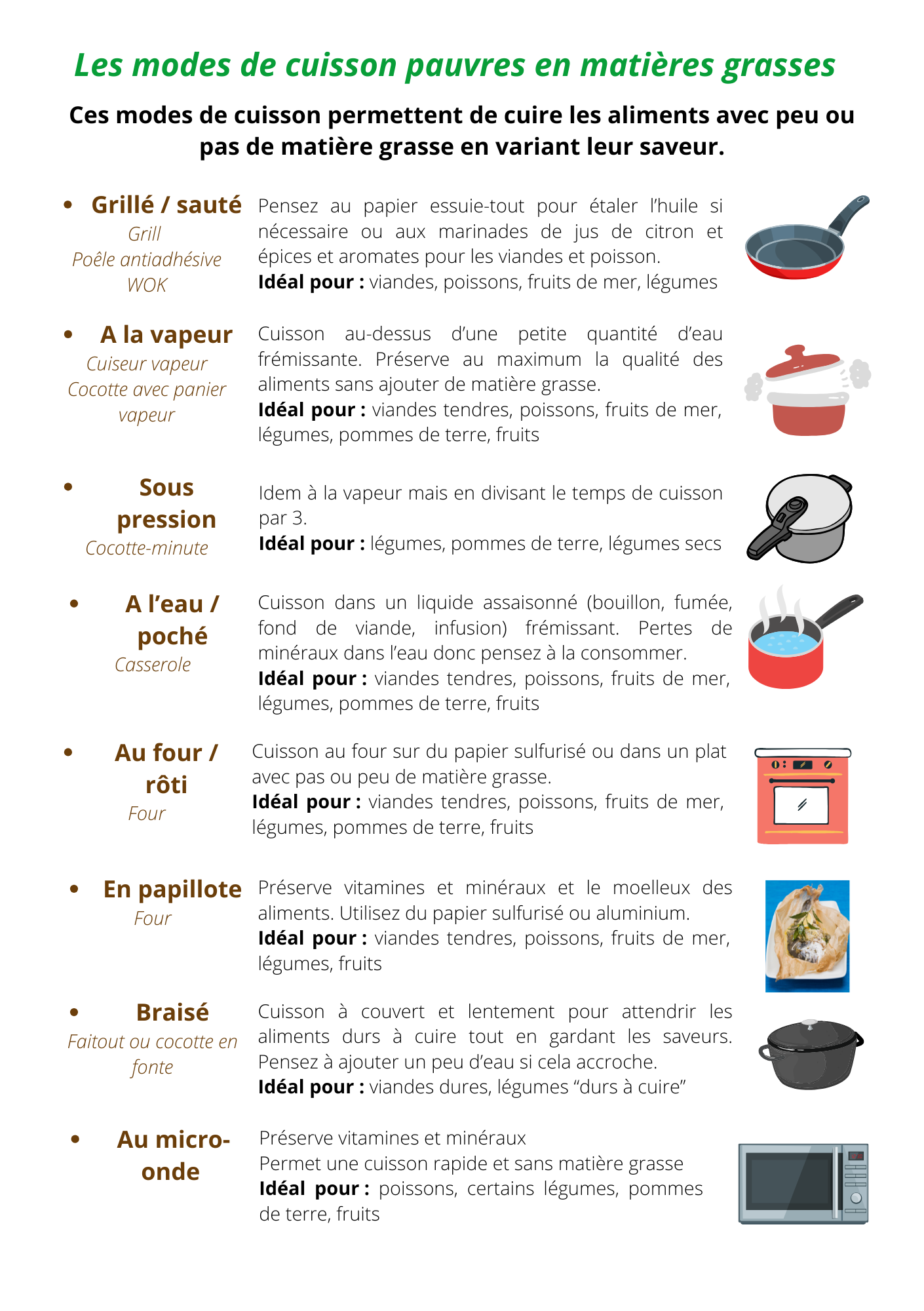 Les modes de cuisson pauvres en matières grasses