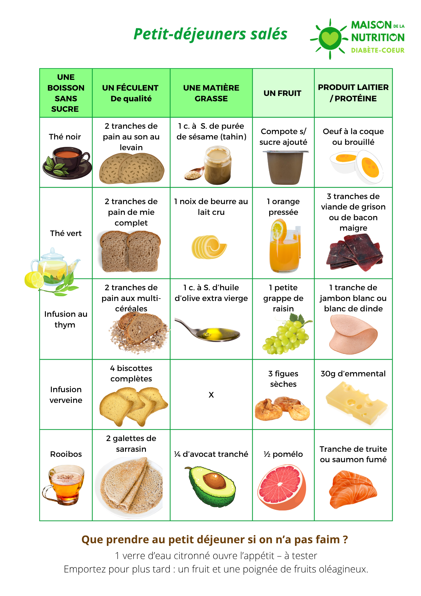 Petit-déjeuners salés